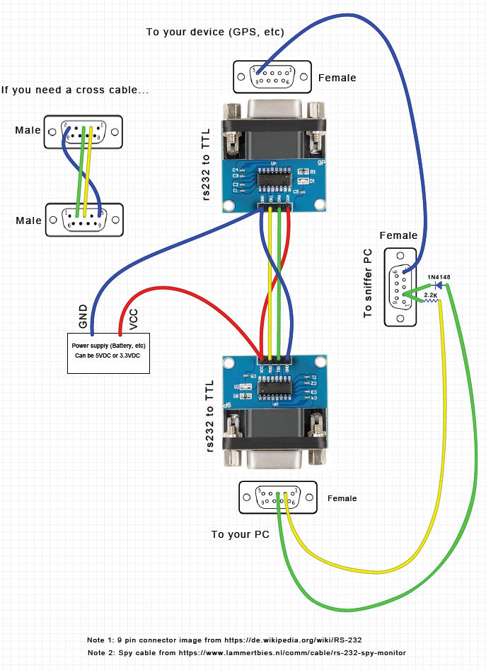 box2 schematics