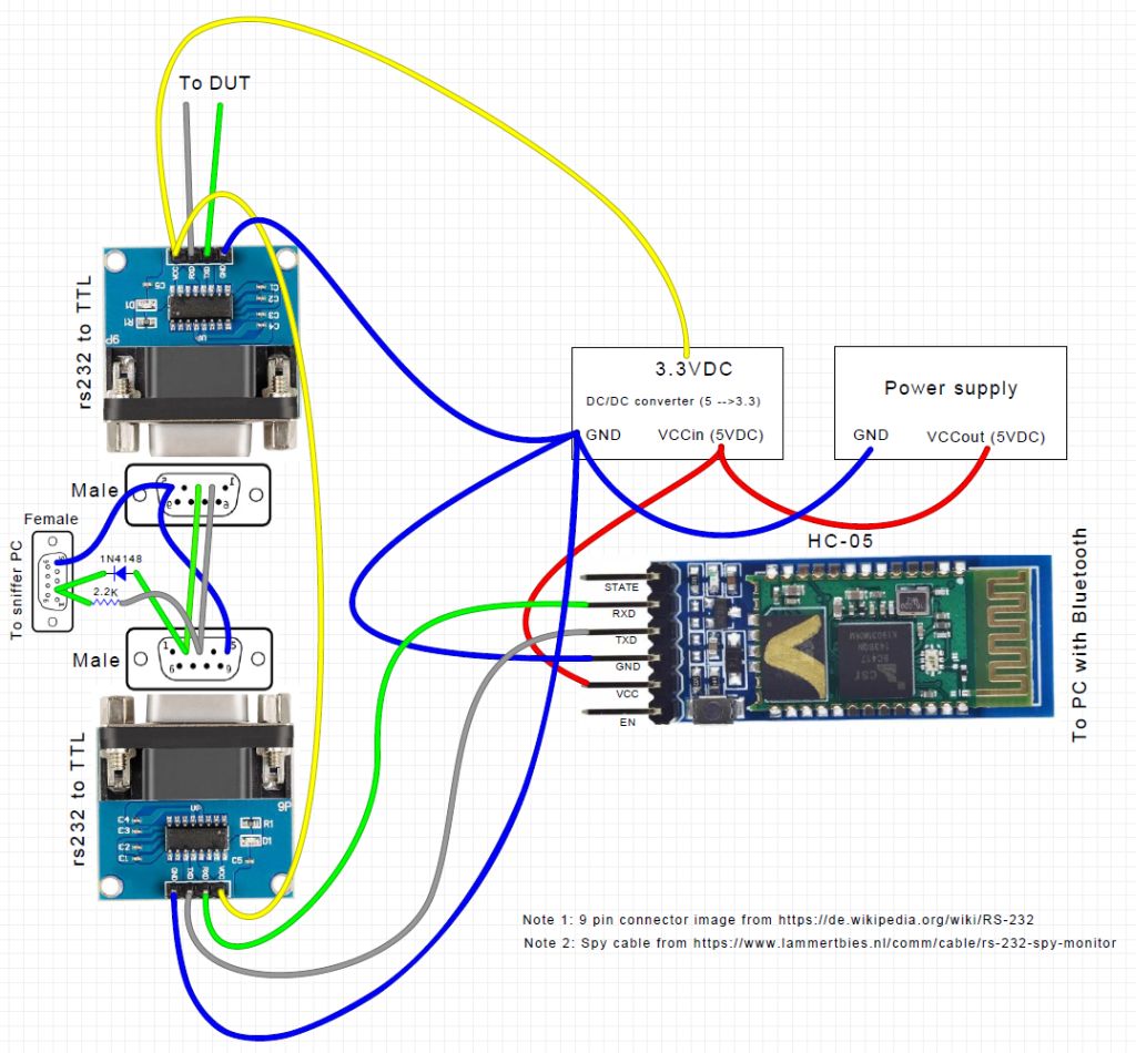 Data sniffer with BT module