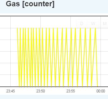 gas pulses